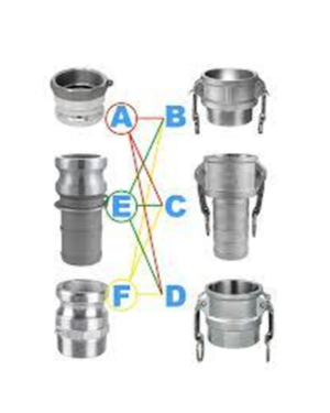 Acople Camlock Aluminio